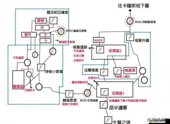 暗黑血統3boss擊殺順序選擇與戰斗策略詳細攻略