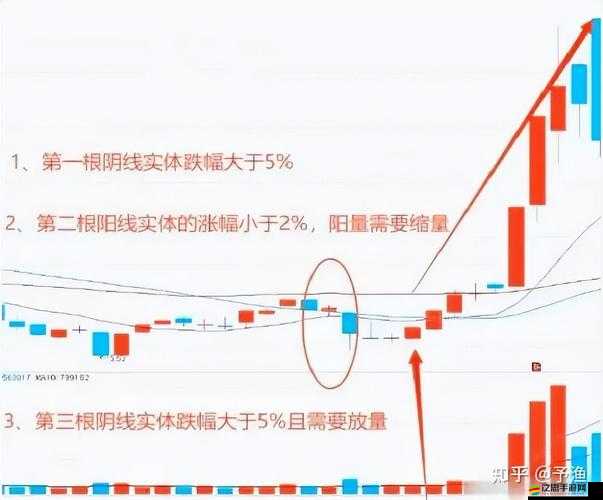 兩陽夾一陰最簡單三個步驟：詳細解讀與實戰應用技巧分析