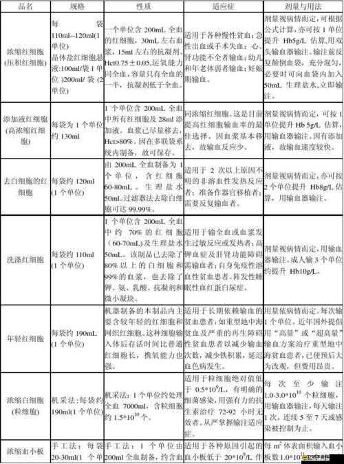 DayZ游戲內血型系統全面解析及正確輸血方法操作指南