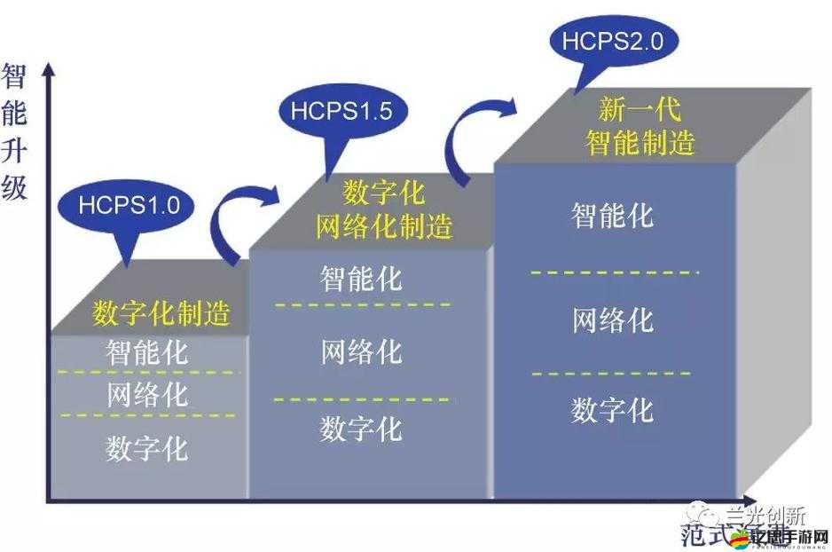 綁定 C 人升級(jí)系統(tǒng)后帶來的全新變革與發(fā)展契機(jī)
