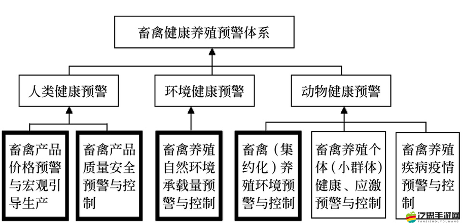 人與畜禽 CORPORATION 的合作：開創(chuàng)未來的新模式