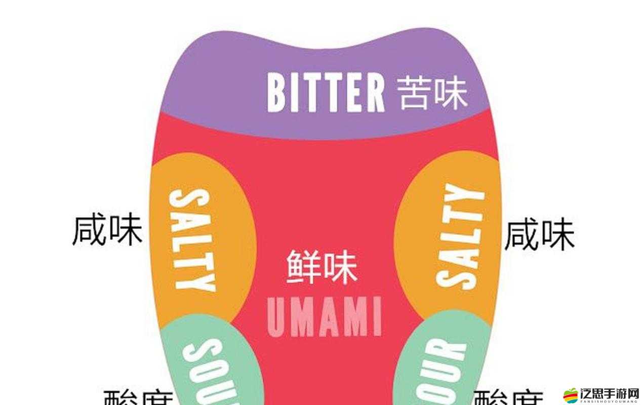他的舌頭探入蜜源毛毛蟲說說：探索奇妙的味覺之旅