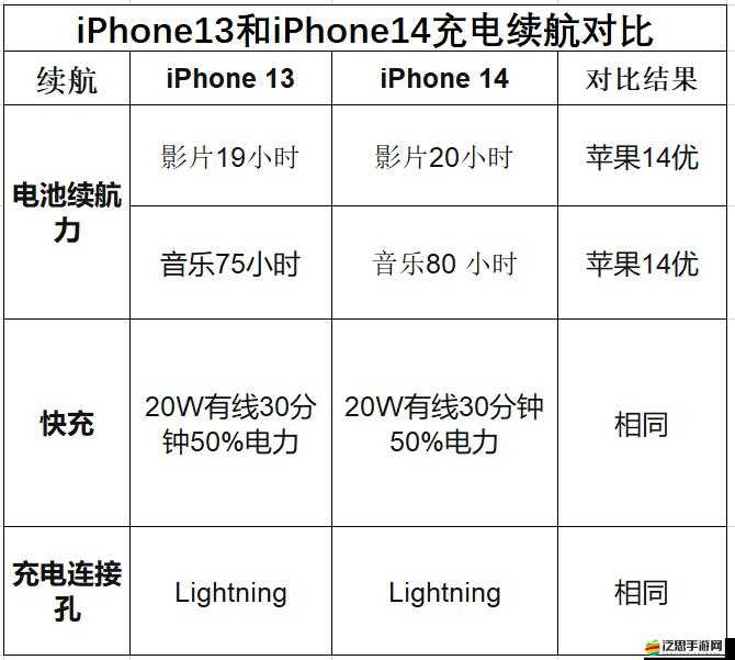IPHONE14 歐美日韓版本對(duì)比之各版本差異與特點(diǎn)詳細(xì)解析