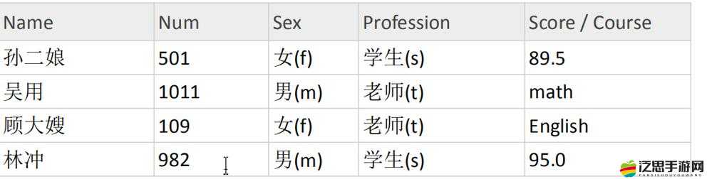 C 人動作教程：全方位解析與詳細步驟指導教學指南