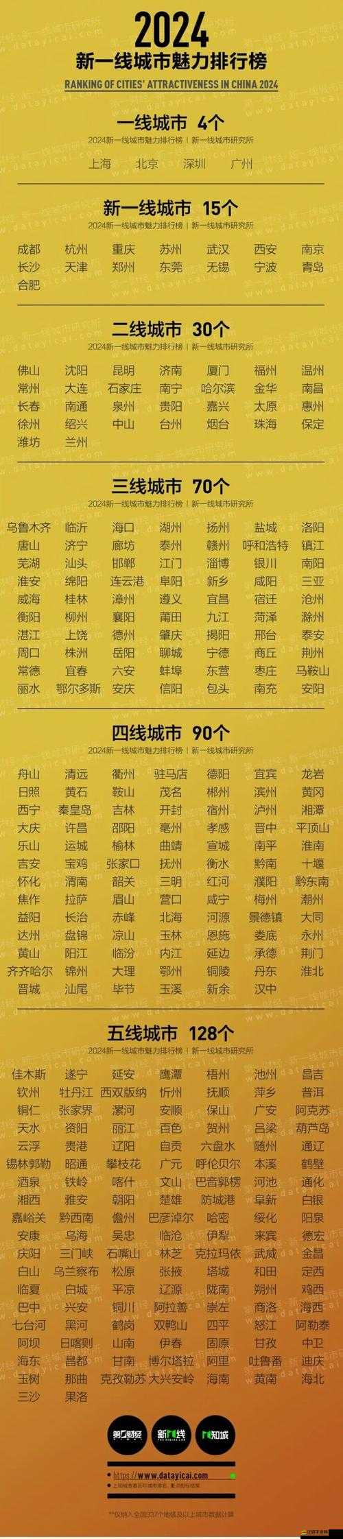 歐美一線二線三線四線，時(shí)尚潮流的劃分與解讀