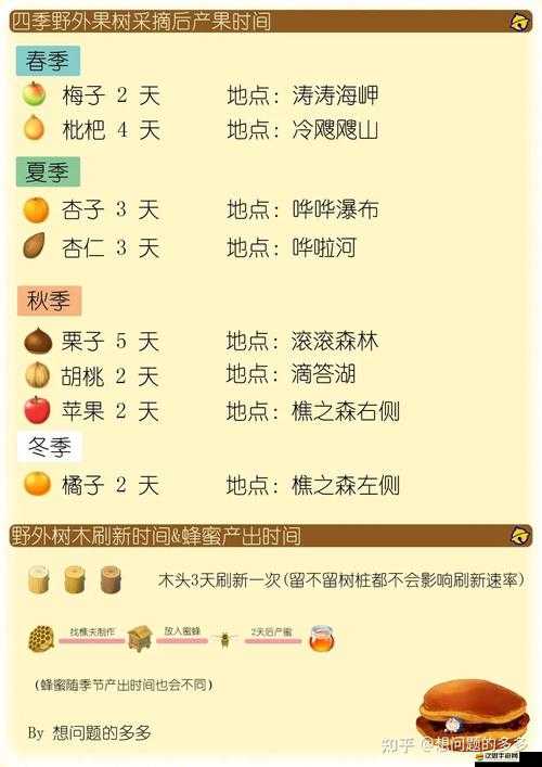 哆啦A夢(mèng)牧場(chǎng)物語(yǔ)全面飼養(yǎng)指南，從入門到精通的實(shí)用攻略