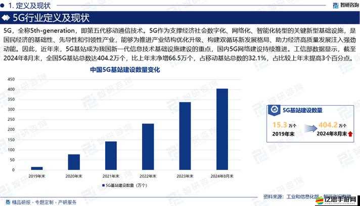 5g 射頻領(lǐng)域天線的技術(shù)發(fā)展與應(yīng)用前景展望及未來(lái)趨勢(shì)分析