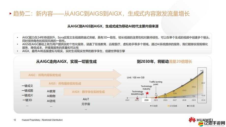 國產無線亂碼新區引領全新網絡體驗與發展趨勢