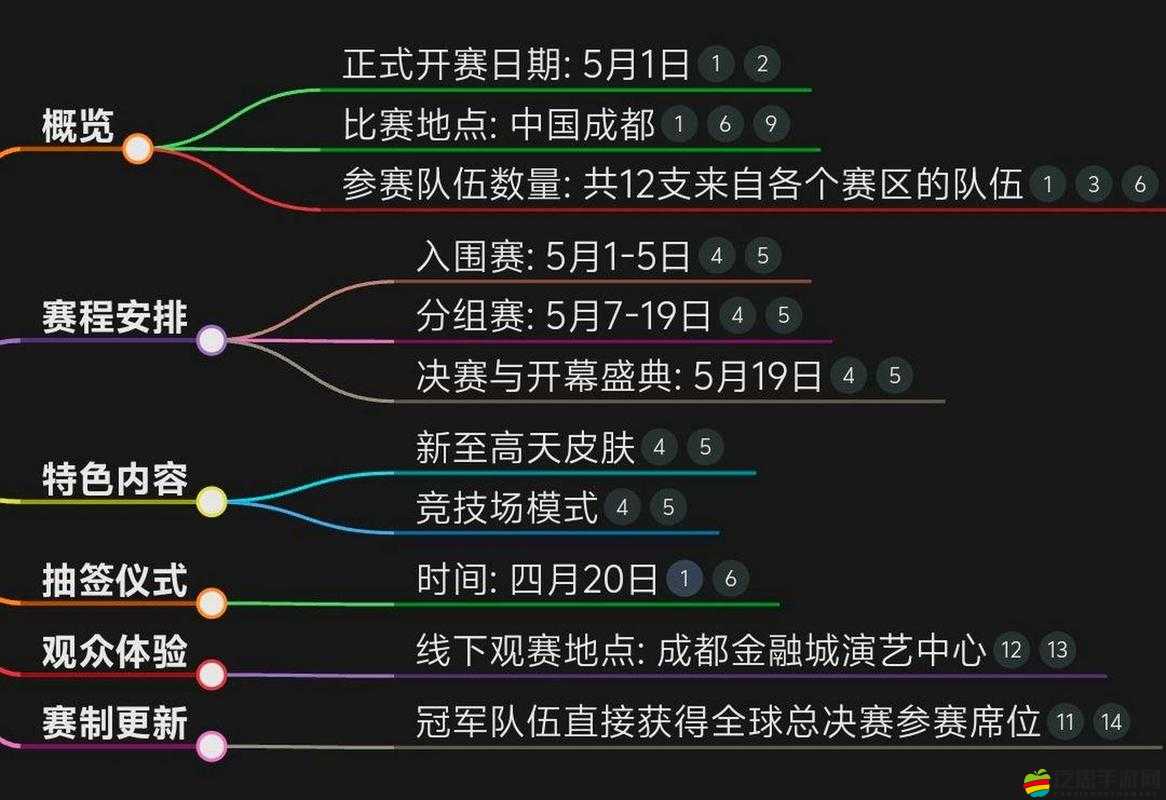 MSI2024 賽程表-詳細(xì)解讀各階段比賽時(shí)間及對(duì)陣情況