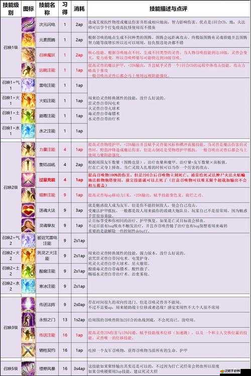 神界原罪2深度解析，新手必備開荒技巧與策略全面分享