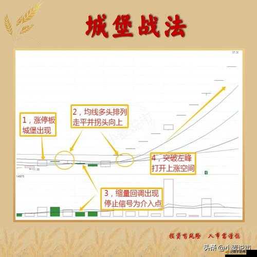 城堡戰(zhàn)爭布陣高階策略，掌握以少勝多的精髓技巧與布局藝術(shù)