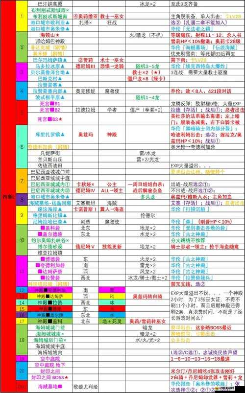 皇家騎士團(tuán)全面解析，征程系統(tǒng)特色與玩法深度介紹