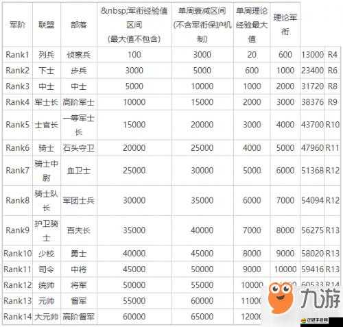 深入解析大兵小將游戲中的軍銜系統(tǒng)，等級(jí)、特權(quán)與晉升路徑
