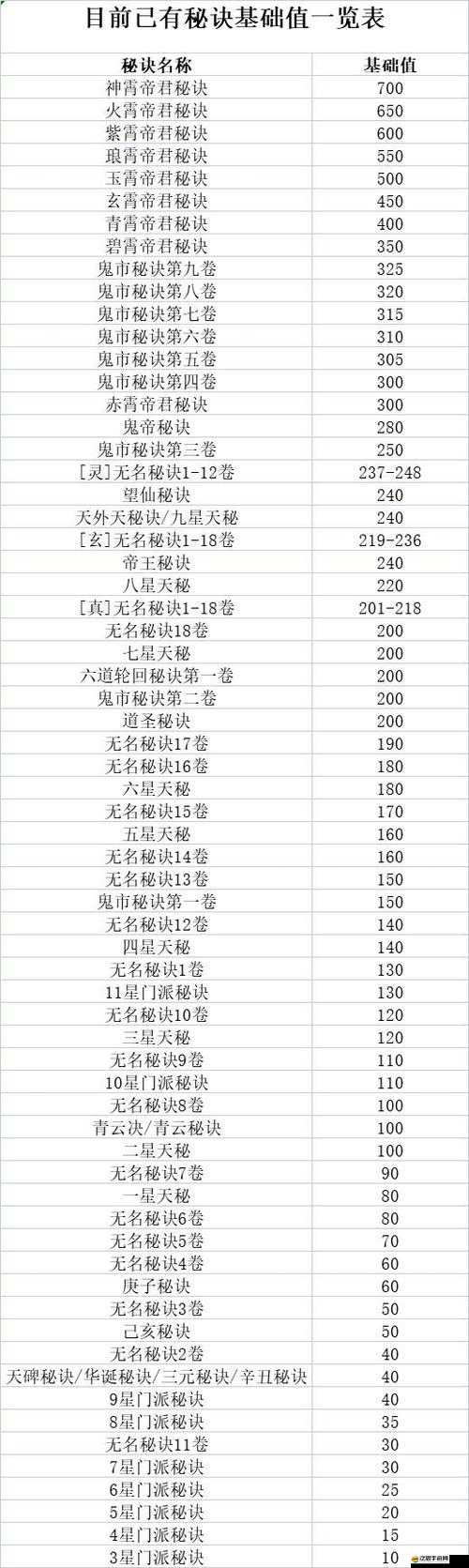 御劍紅塵游戲攻略，高效累積幫貢點技巧，助力修為飛速提升秘籍