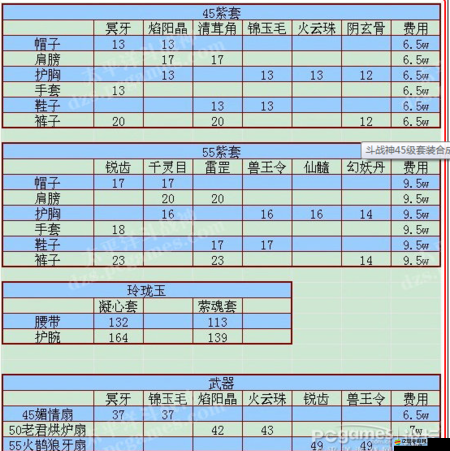 世界OL游戲中戰士角色高效作戰裝備選擇與搭配推薦