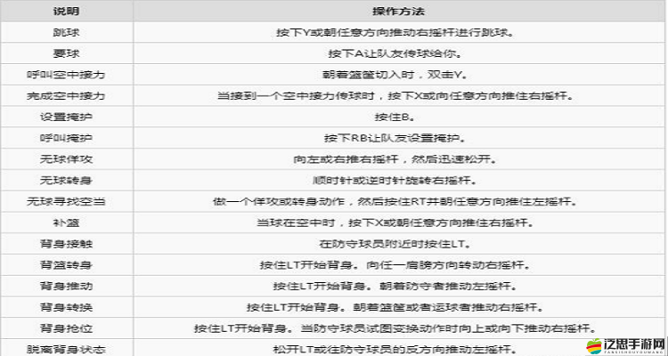 美國末日2/最后的生還者2游戲手柄全面操作指南及詳細鍵位解析