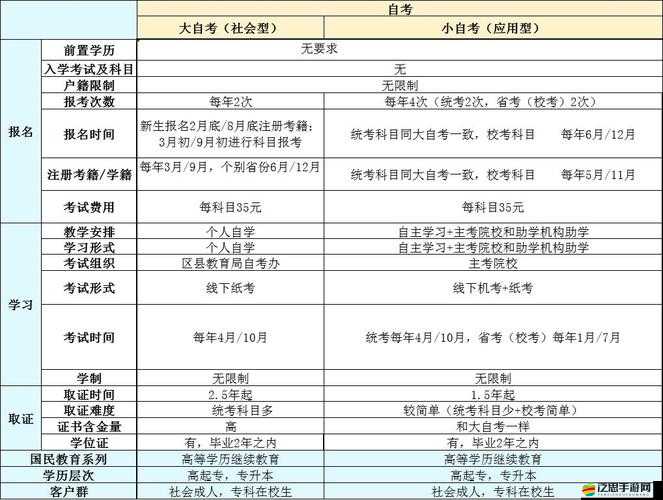 魔獸世界玩家必讀，全面解析必修課程任務攻略與細節