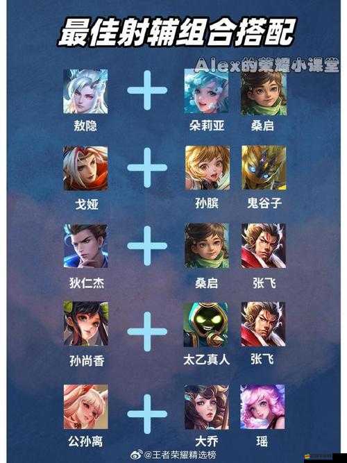 王者榮耀峽谷攻略，解析不同段位射手如何精準(zhǔn)搭配召喚師技能提升勝率