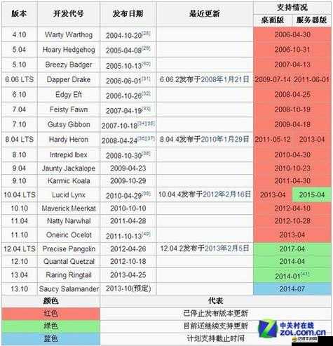 荒野總動員全面解析，新手必備攻略，助你快速上手稱霸荒野