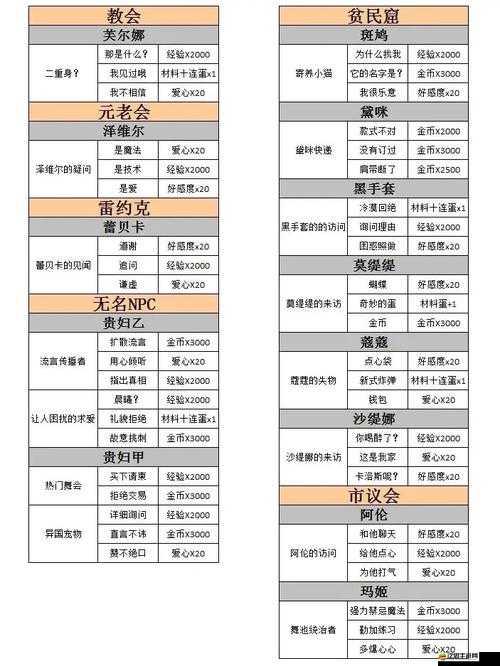 深度解析螺旋圓舞曲中角色芙爾娜，背景故事、技能特點與玩法攻略