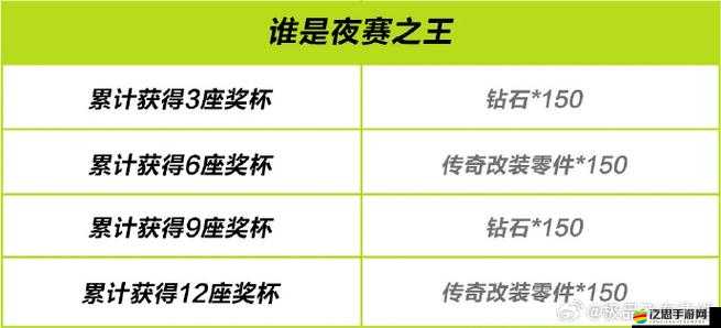極品飛車，熱度中文獎杯列表及全獎杯詳細解鎖條件說明指南