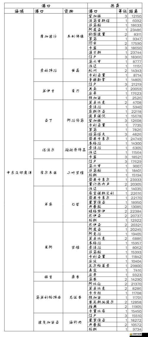 深入解析航海與家園游戲中的國家系統，功能、玩法與策略指南
