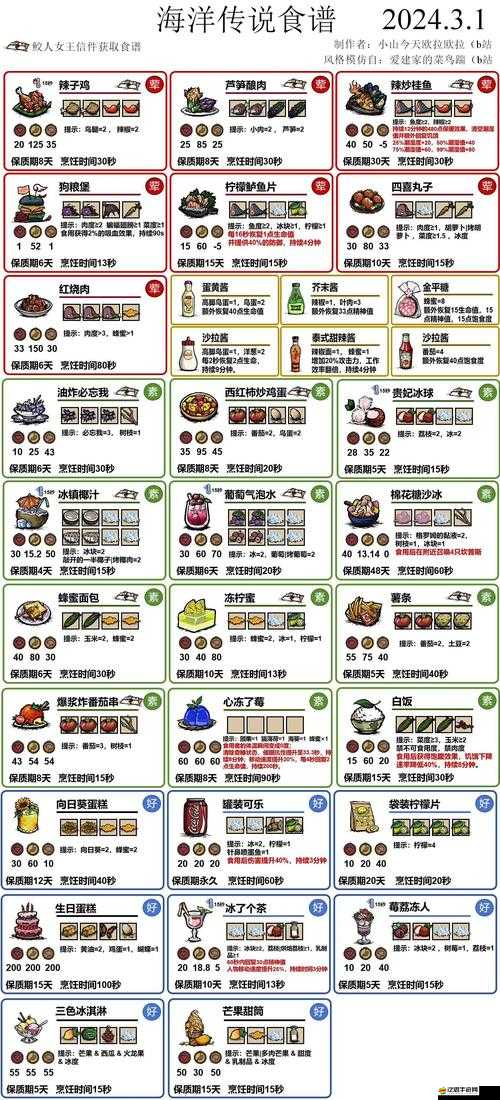饑荒合輯版全面解析，掌握高效烹飪技巧，提升生存能力指南