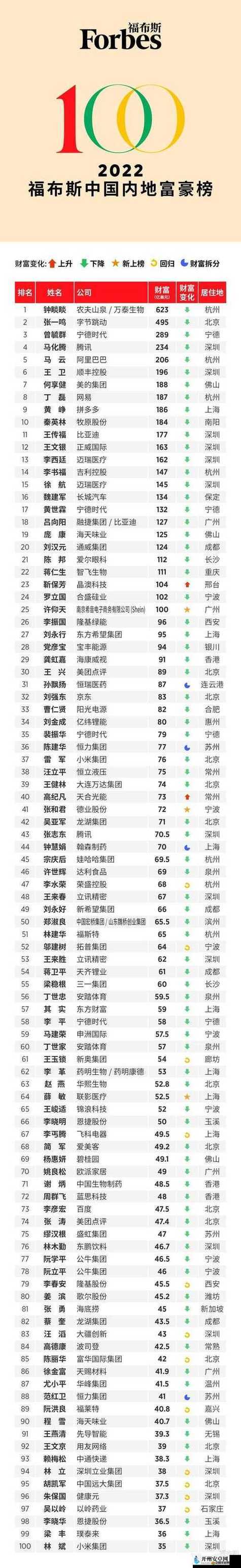 中國式富豪消費指南，揭秘頂級富豪必購的奢華物品與投資策略