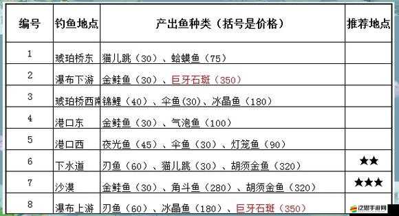 波西亞時光深度解析，全面掌握高效釣魚技巧與策略分享