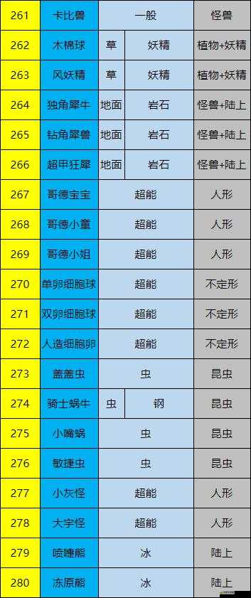 全面解析，提升成功率至百分之一的孵蛋攻略與技巧詳解