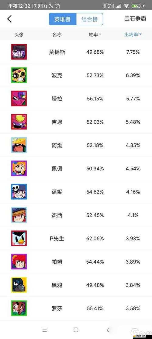 荒野亂斗角色人物稀有度排行及稀有英雄詳細介紹