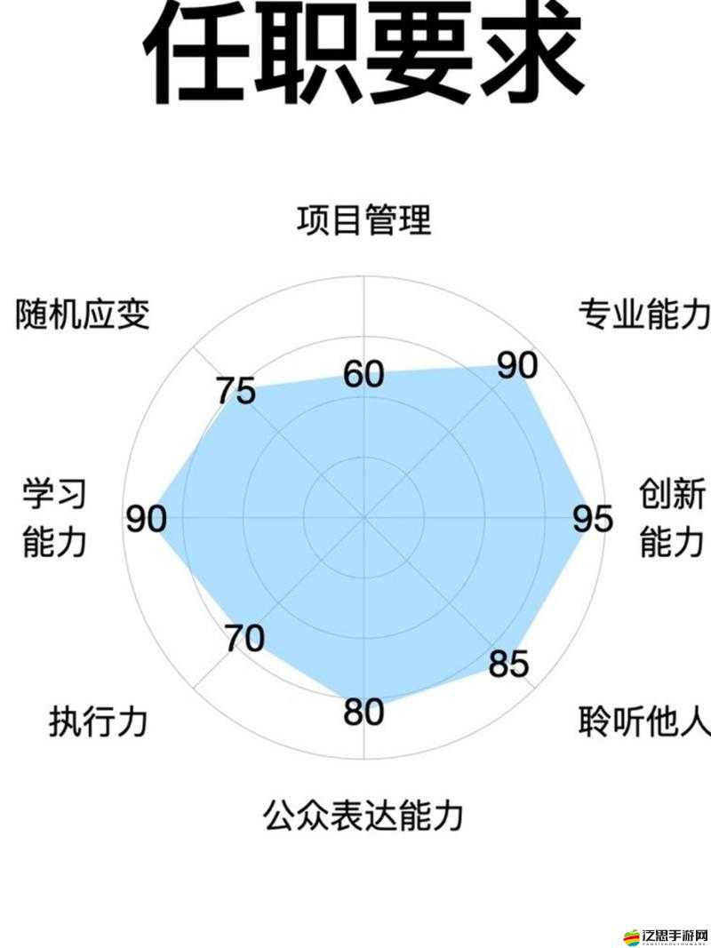 代號生機，職業多樣化選擇，深入探索末日世界的多元策略與生存之道