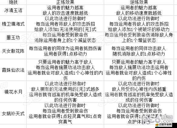 太吾繪卷困難模式挑戰劍冢，全面解析高效功法配置策略