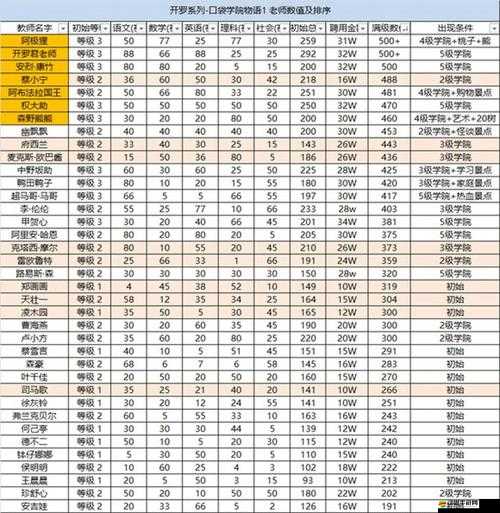 口袋學院物語2游戲內全景點詳細列表及解鎖攻略指南