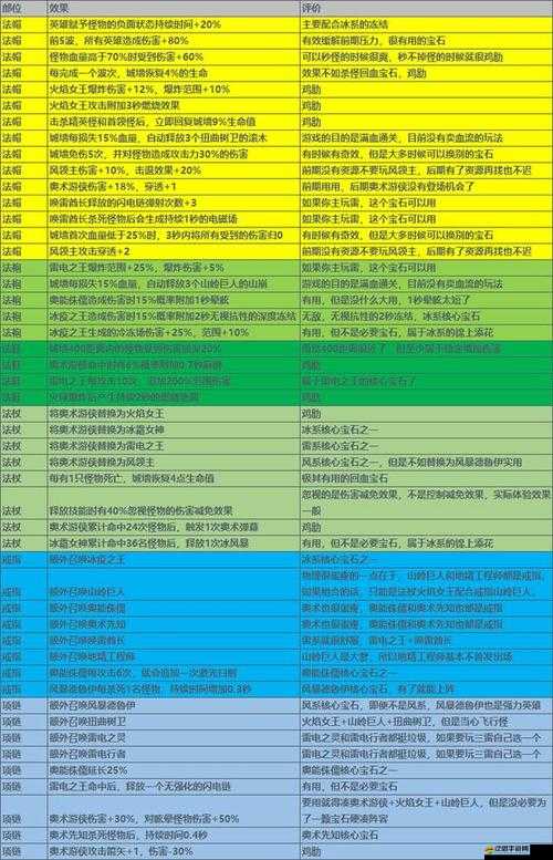 我在神界刷裝備，一款奇幻冒險游戲，探索神秘領域，打造專屬神器之旅
