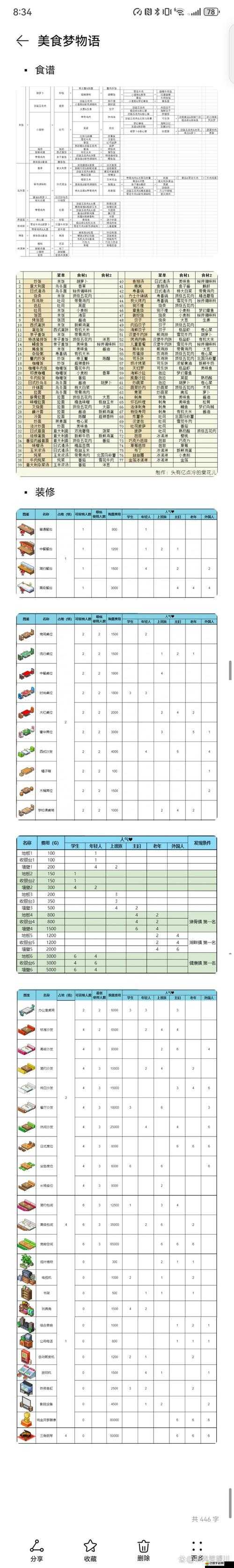 2025年春節前夕，美食夢物語一周目通關秘籍助你打造夢幻食堂