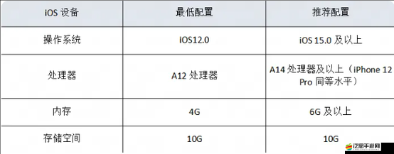 全面解析異常游戲配置要求，高配置是否必需？詳細(xì)配置一覽