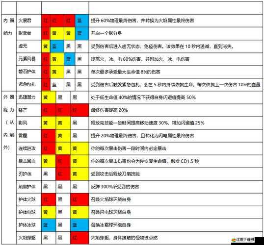 2025年春節特輯，魔淵之刃武器選擇秘籍，解鎖你的蛇年戰斗新姿勢