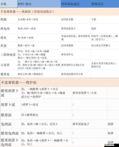 華夏人生，全面解析游戲人物角色及其基礎(chǔ)情況與背景故事