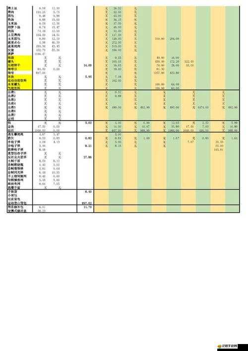活下去游戲攻略，商人交易技巧與商人物品價值計算方法詳解