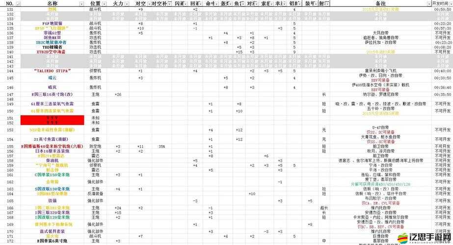 戰艦少女R游戲內裝備高效獲取策略與途徑全面介紹
