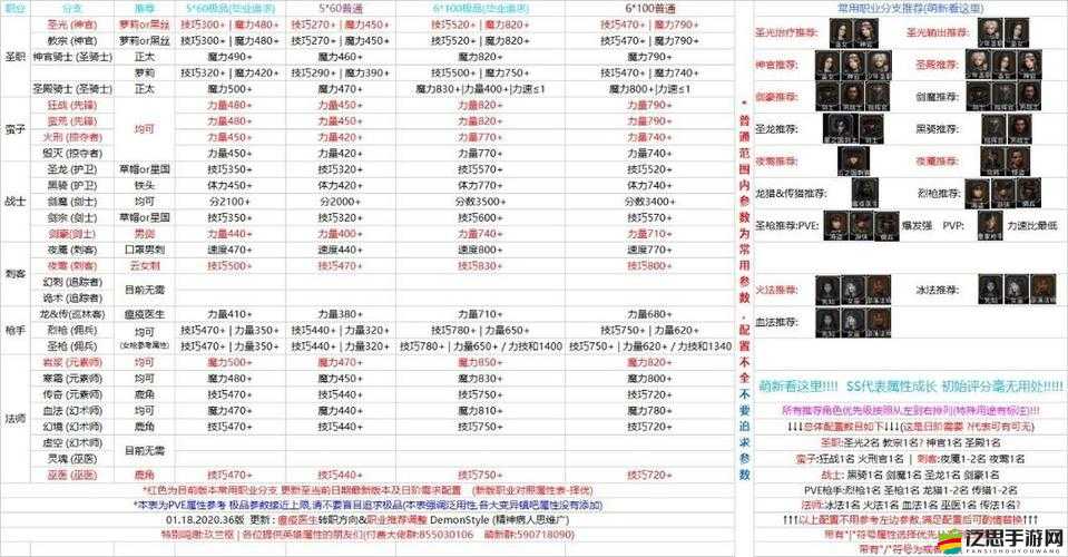地下城堡2黑暗覺醒全面解析，出裝策略與裝備搭配指南