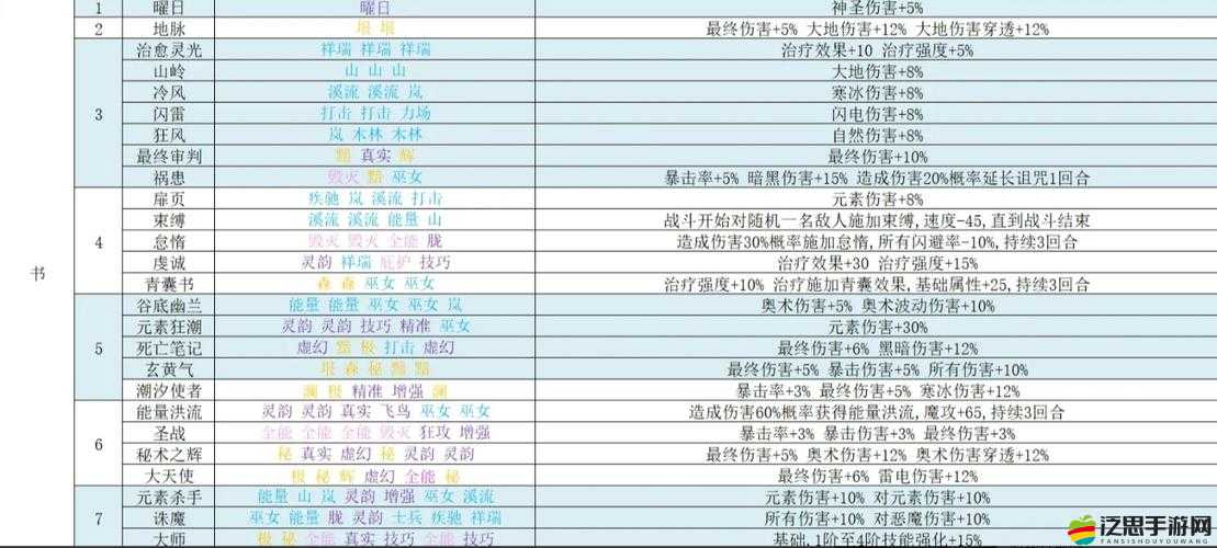 中土世界，暗影魔多高效刷取符文與最佳搭配策略心得分享