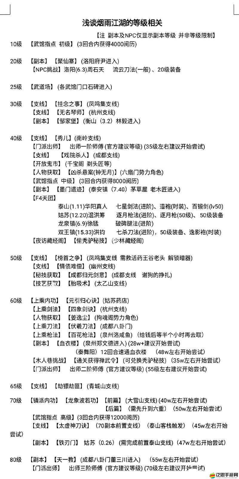 煙雨江湖厲若海角色解鎖與培養全攻略，打造你的頂級刀法高手之路