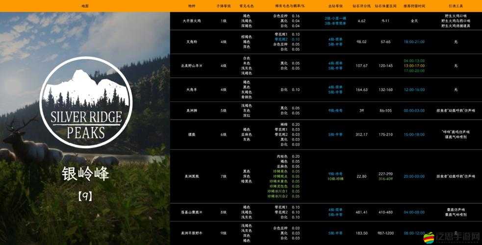 獵人必備，野性的呼喚游戲埋伏技巧深度指南與解析