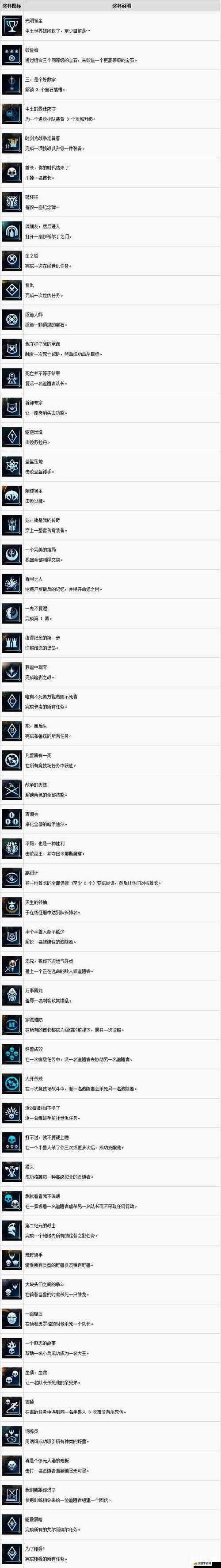中土世界戰爭之影復仇戒指升級條件及攻略全揭秘