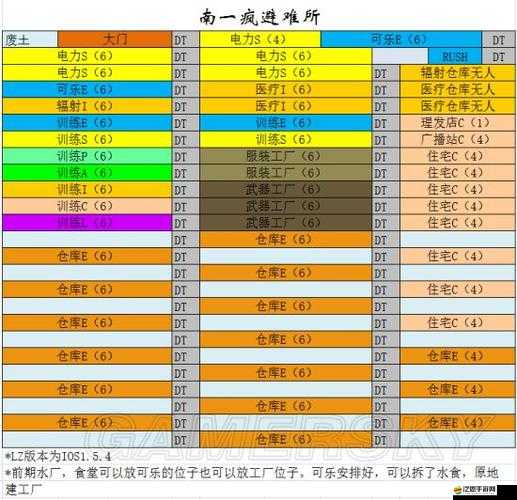 輻射避難所，全面剖析游戲內所有建筑及其系統深度解析