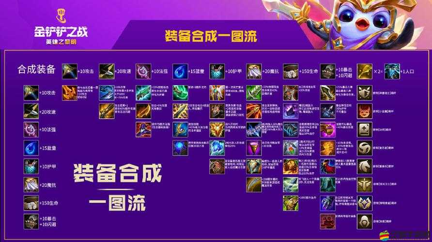 戰歌競技場裝備合成機制全面剖析，深度解讀合成規則與策略