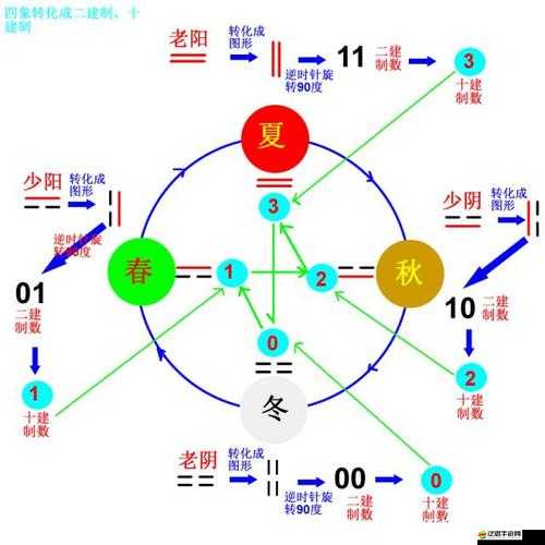 四季之春位置攻略第三章，全面解鎖并探索春天的隱藏秘密