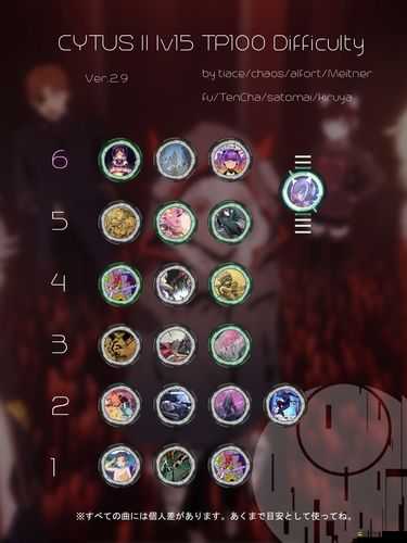 音樂(lè)世界Cytus II困難階段攻略，從基礎(chǔ)到進(jìn)階，助你順利過(guò)渡至混沌難度